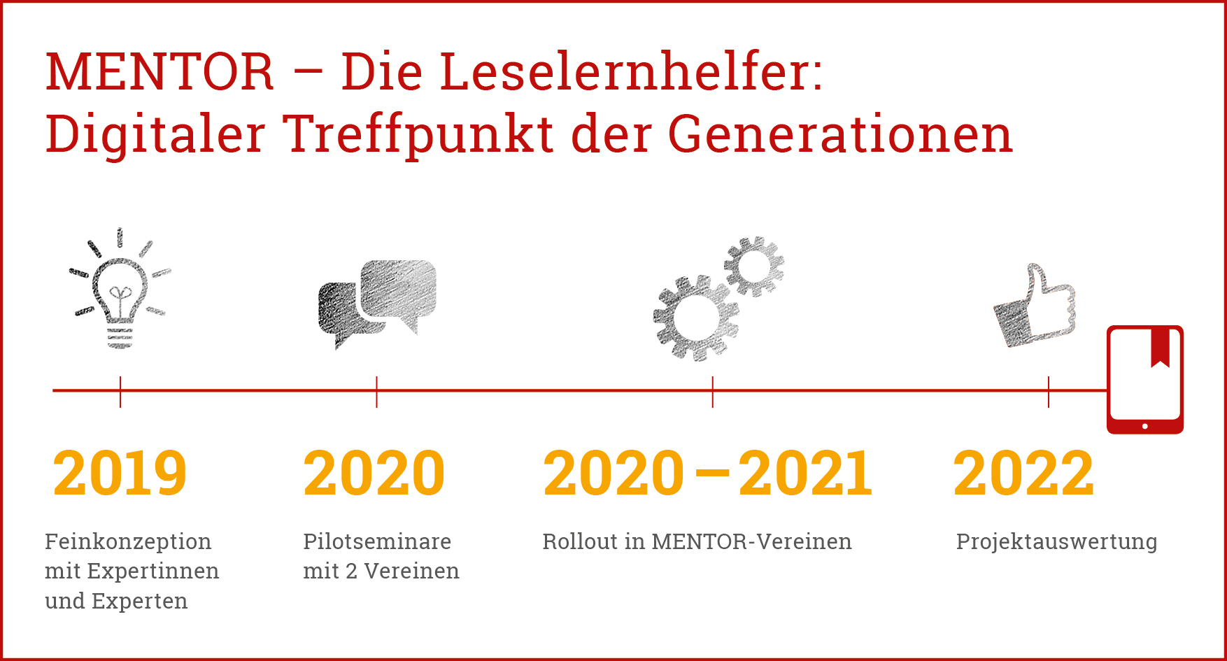 19 03 13 Grafik Projektlauf MENTOR